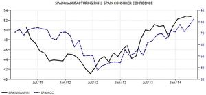 10 verdades, 10 indicadores. Las tripas de la economía española